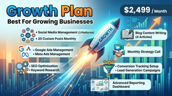 Digital Marketing Plans- Growth Plan